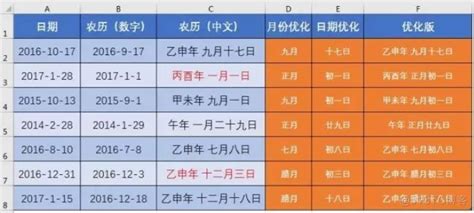 日出生|农历公历转换器